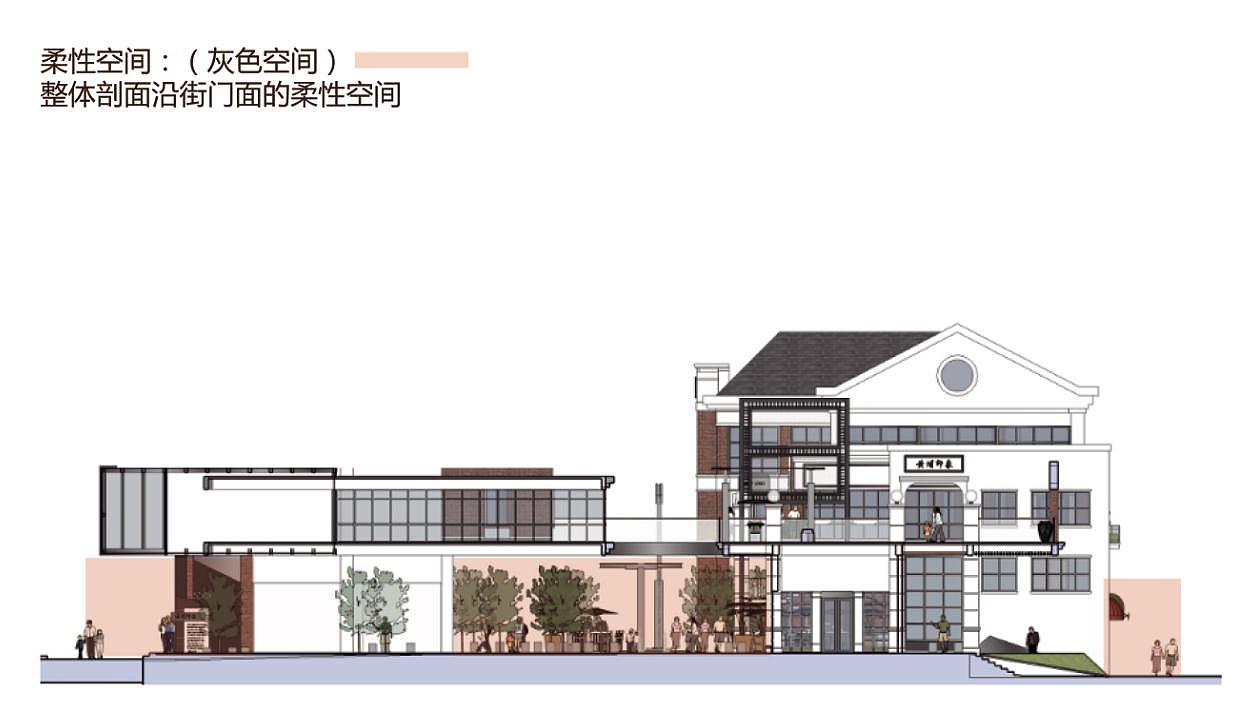 广州黄埔区三旧改造设计(规划设计篇)