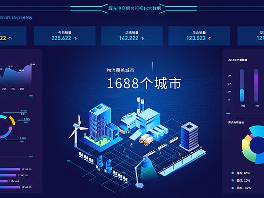数据可视化大屏
