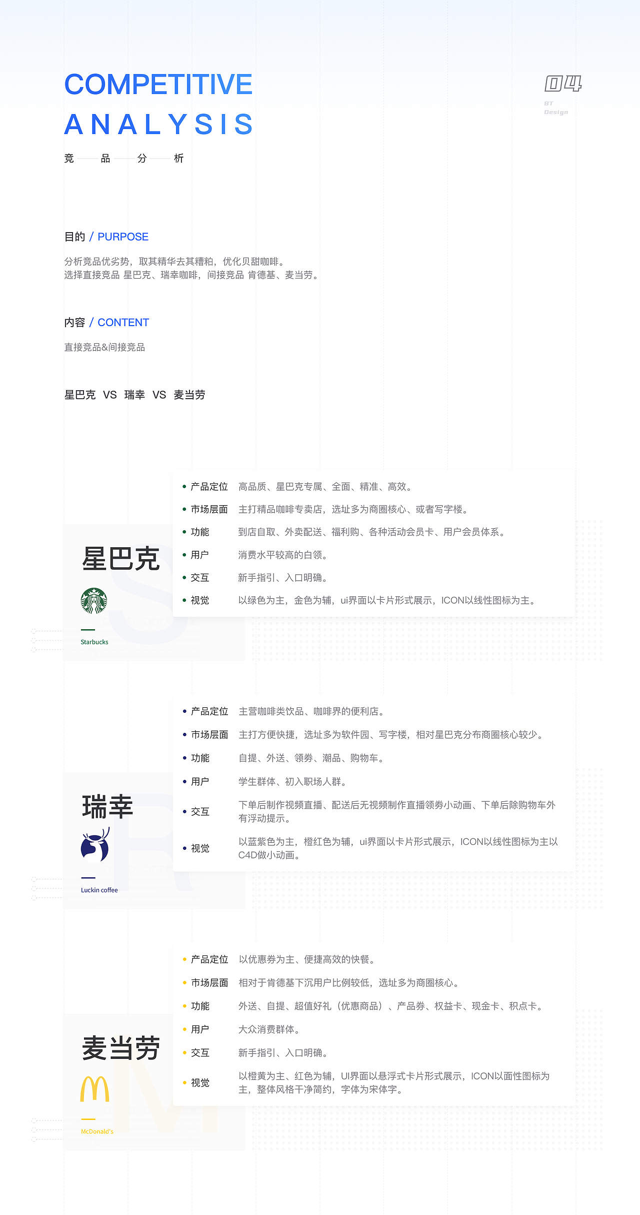 BT coffee | 贝甜咖啡 APP(图ZMjQ4ODgwMjIw) - APP界面 - 站酷设计师Andy丶子陌原创素材 - 站酷ZCOOL