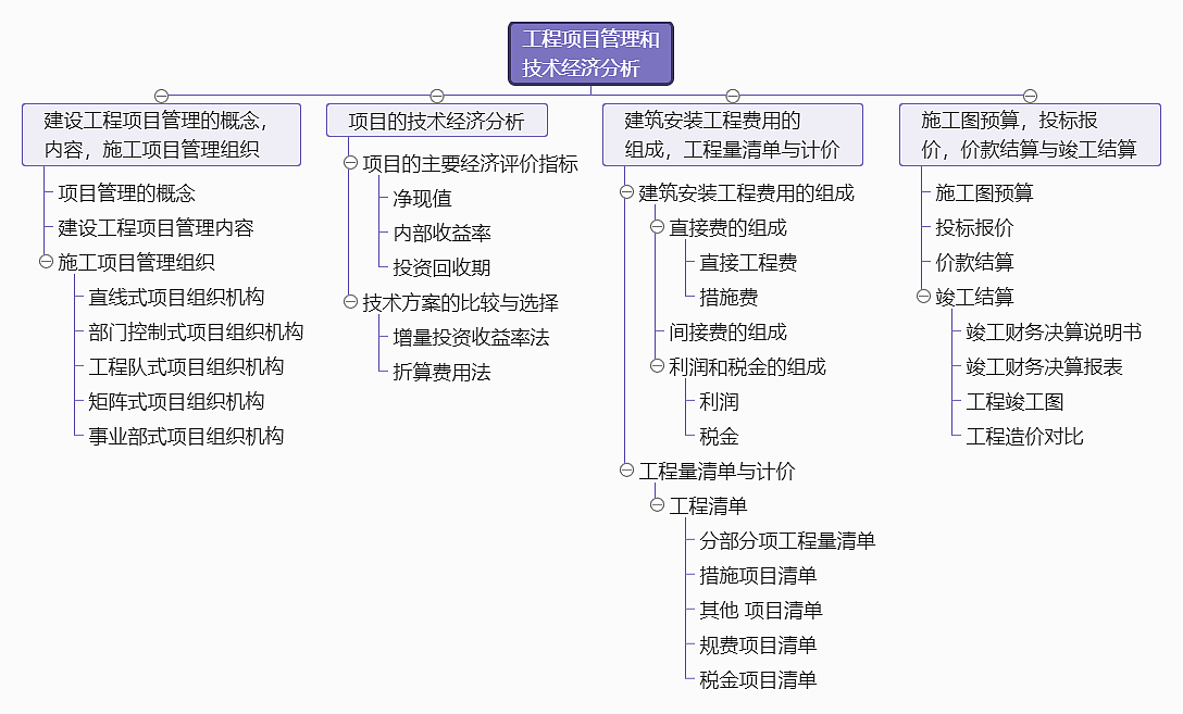 工程项目管理和技术经济分析--迅捷画图（图ZMTg4MTE5ODY0） - 其他平面 - 站酷设计师思维导图模板原创素材 - 站酷ZCOOL