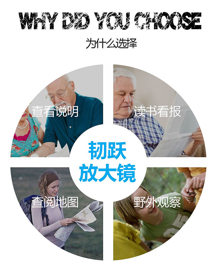 2288-85放大镜