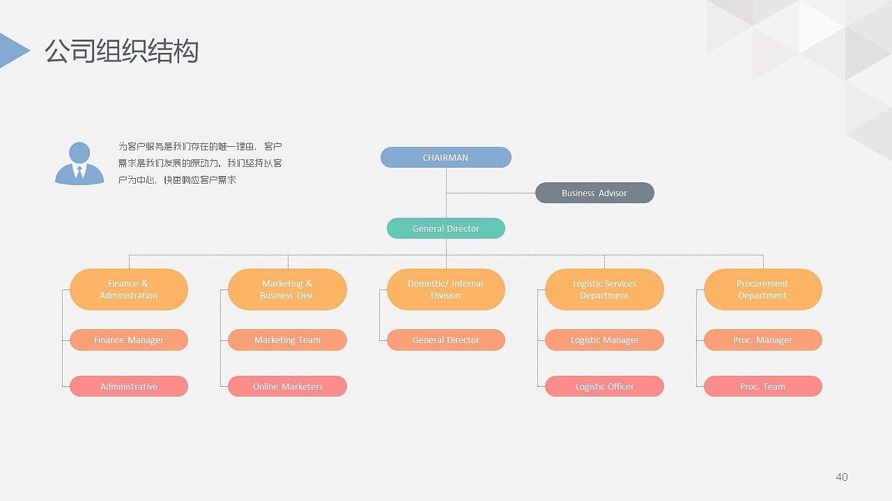 简洁大气商务风公司介绍宣传PPT模板（图ZMTk0MDg3MDg0） - PPT/Keynote - 站酷设计师办公资源网原创素材 - 站酷ZCOOL