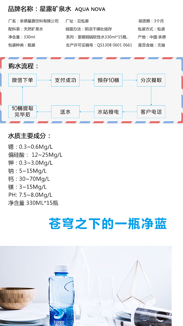 产品微店设计（图ZNjczMzc3NzI=） - 其他平面 - 站酷设计师Probability原创素材 - 站酷ZCOOL