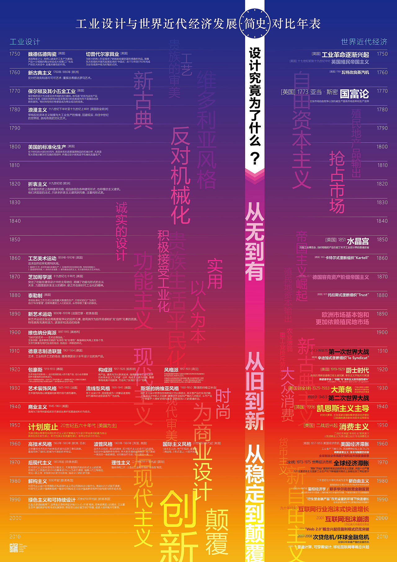 历史年表终结（图ZMTk2ODAzNTI0） - 信息图表 - 站酷设计师白空格原创素材 - 站酷ZCOOL
