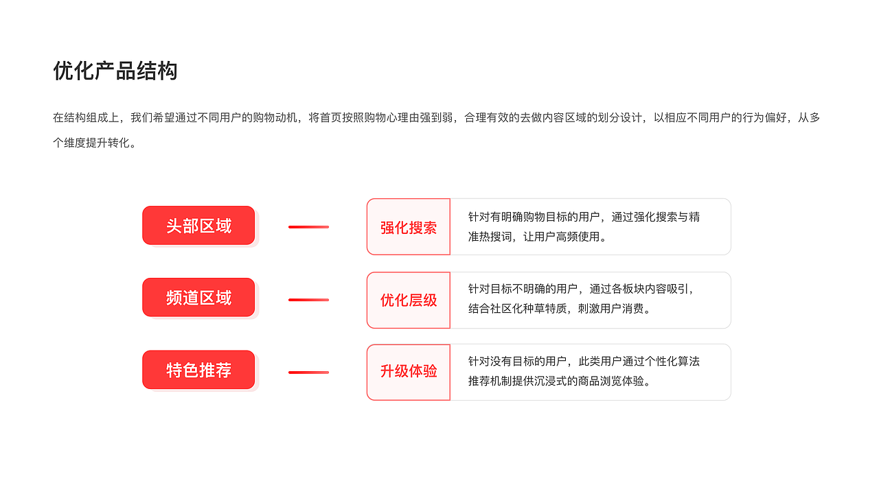 优衣库APP改版设计