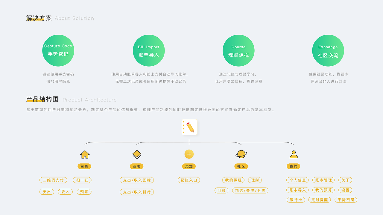 个人作品集（图ZMTc0MTQ4Nzg0） - APP界面 - 站酷设计师追_逐原创素材 - 站酷ZCOOL