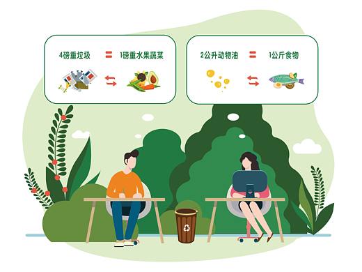 垃圾分类小插画