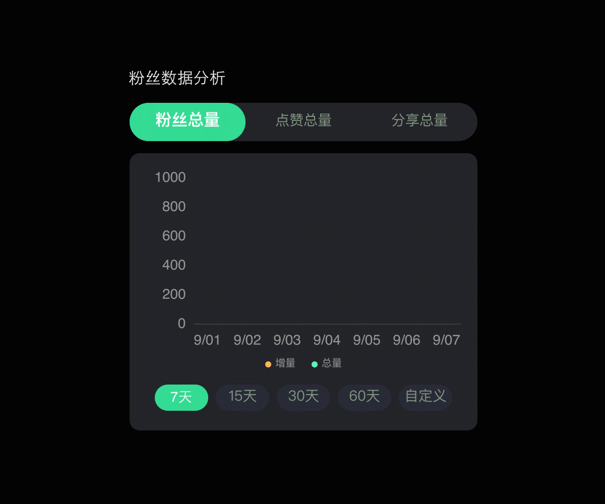 EDC学员作品集精选-B端作品课题(图ZMjc3MjMwNjgw) - 软件界面 - 站酷设计师EthankDesign原创素材 - 站酷ZCOOL