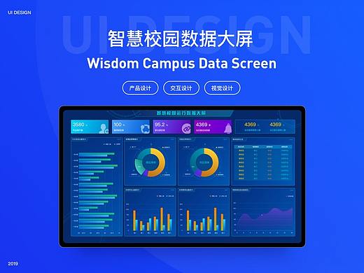 智慧校园大屏界面