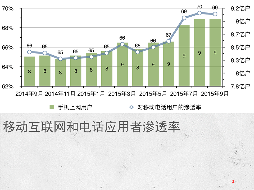 教育类产品交互设计初探（图ZNjMwOTM3NzI=） - 交互/UE - 站酷设计师KeepTalking原创素材 - 站酷ZCOOL