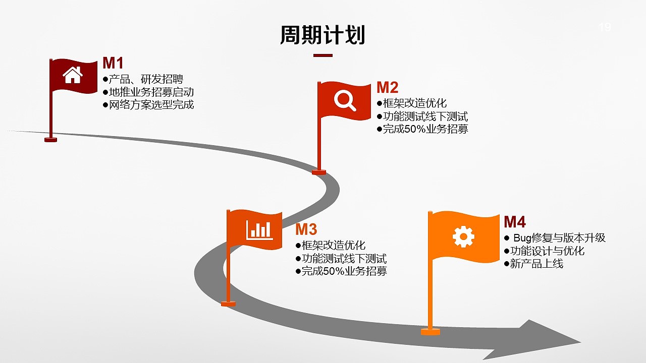 ［定制］装修服务行业商业计划书融资路演动态PPT模板（图ZNzE5NDI4MTY=） - PPT/Keynote - 站酷设计师八戒PPT原创素材 - 站酷ZCOOL