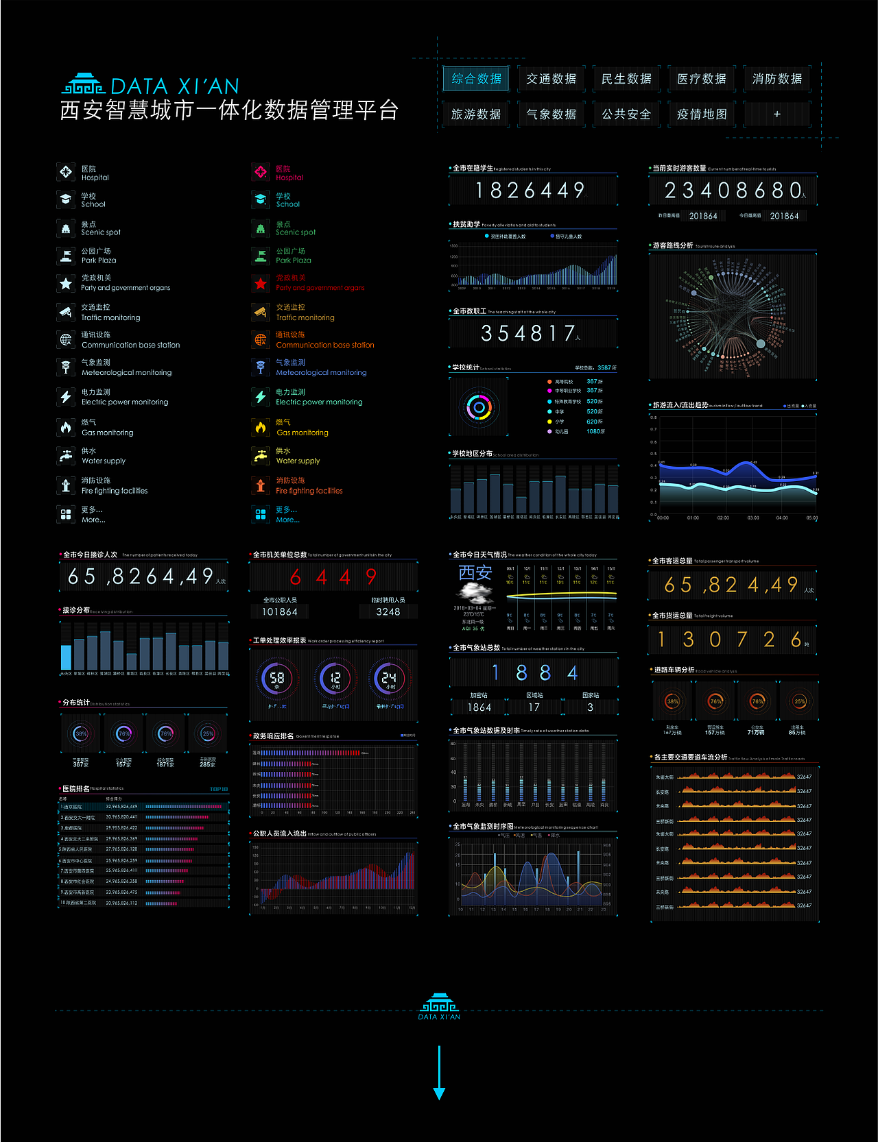 西安市智慧城市数据平台（图ZMjA1MjU1ODAw） - 软件界面 - 站酷设计师十月山火原创素材 - 站酷ZCOOL