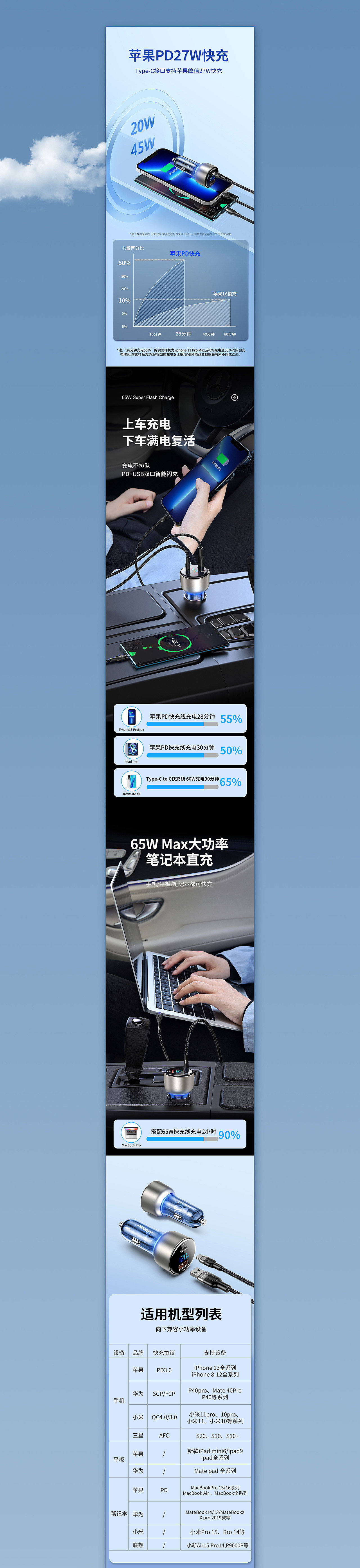 車載充電器/車充全案（圖ZMjkyNDU4MDgw） - 電商 - 站酷設(shè)計(jì)師李好棒原創(chuàng)素材 - 站酷ZCOOL