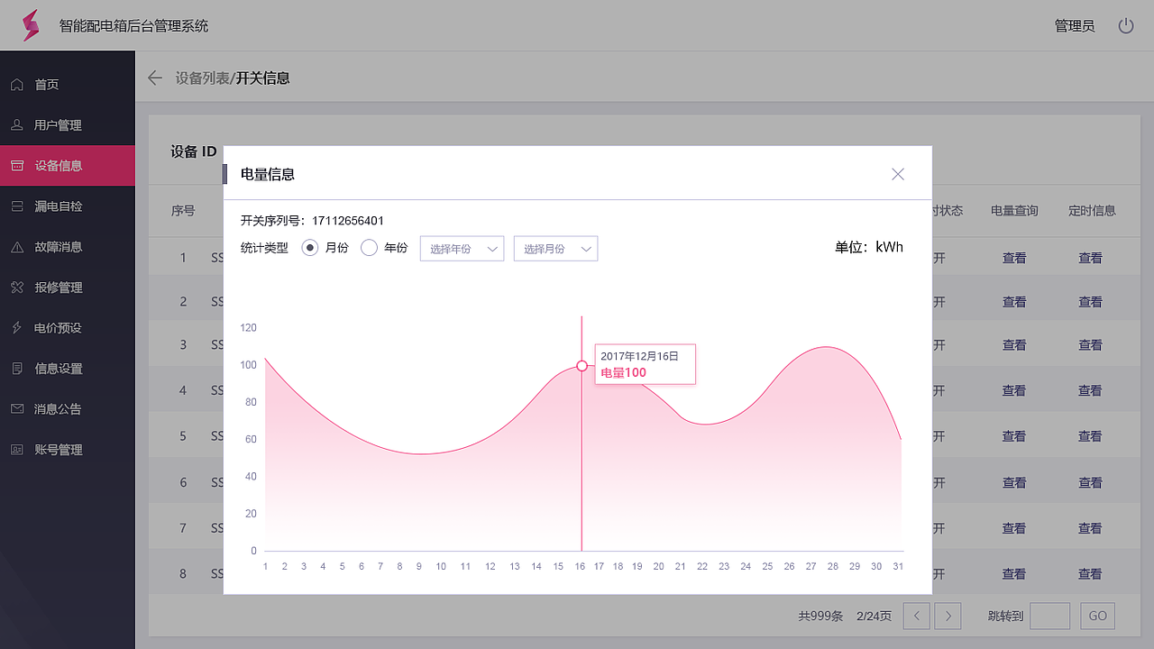 智能配电箱系统