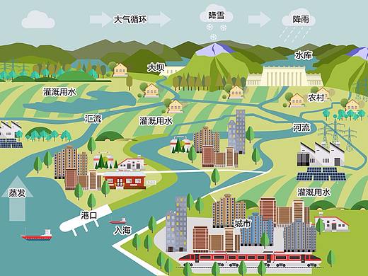 水循环图例