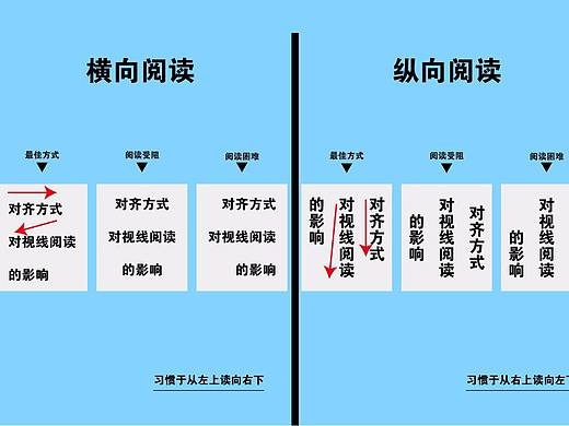 日常排版習(xí)作（個(gè)人主頁(yè)-ZMjQ4Njc4MjA=） - 宣傳物料 - 站酷設(shè)計(jì)師虎翼設(shè)計(jì)原創(chuàng)素材 - 站酷ZCOOL