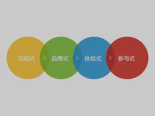 【读书笔记】——参与感三三法则