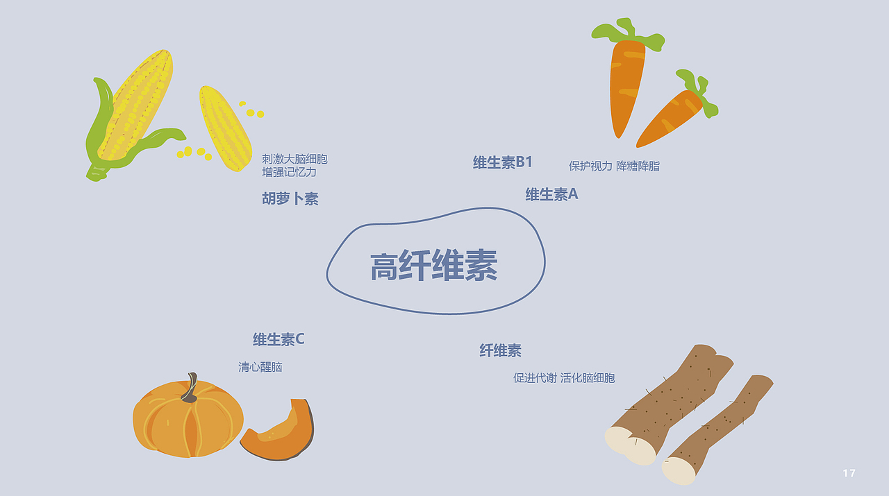 Environmental Graphic design for Alzheimer（图ZMTg2OTE0Mzc2） - 其他 - 站酷设计师SUNNY张骞文原创素材 - 站酷ZCOOL