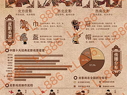 信息可视化