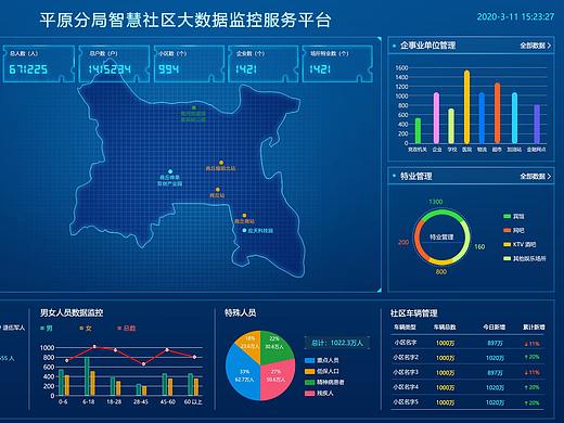 大屏展示（个人主页-ZNTM3MTkyNjQ=） - 其他UI - 站酷设计师依米阿原创素材 - 站酷ZCOOL