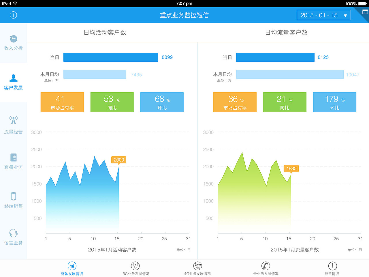 工作项目中做过的后台管理系统demo（图ZMjUyNzk0MzY=） - 其他网页 - 站酷设计师BluesParis原创素材 - 站酷ZCOOL
