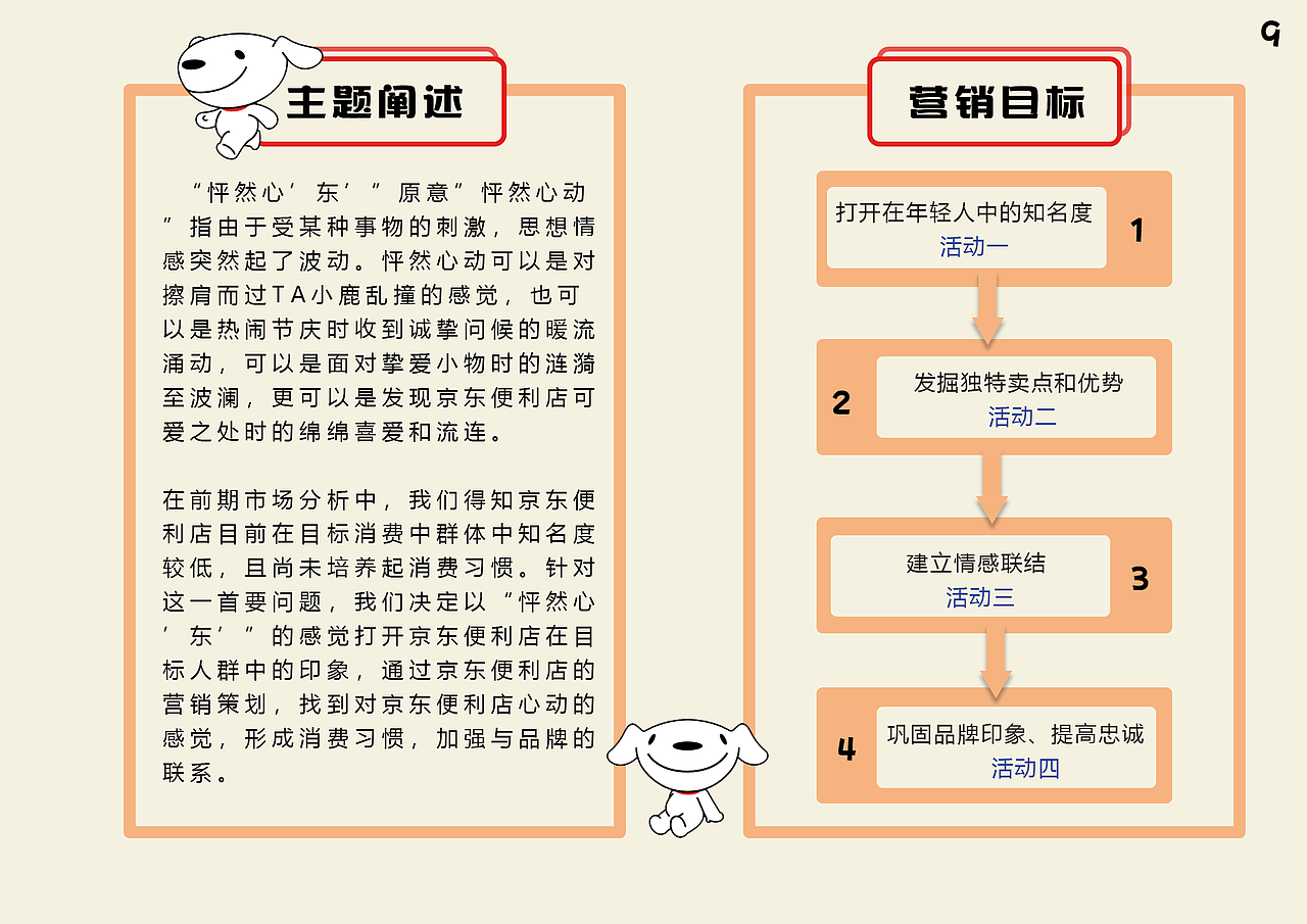 策划案-京东便利店策划案（图ZMTkyOTQ3NzIw） - 文案/策划 - 站酷设计师jan2c原创素材 - 站酷ZCOOL