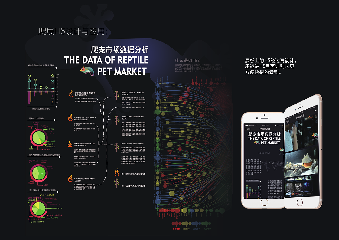 爬宠市场数据分析（图ZOTc2ODY5ODA=） - 其他平面 - 站酷设计师设计小立原创素材 - 站酷ZCOOL