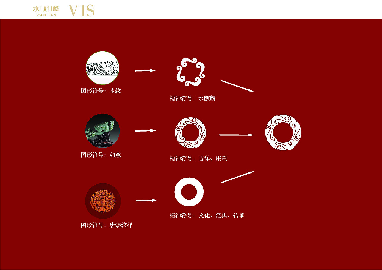 鸿品牌——水麒麟 服装品牌VI提报 方案三（图ZMzc1MTI1NjQ=） - 品牌 - 站酷设计师HANDGID原创素材 - 站酷ZCOOL