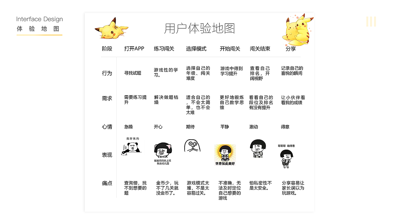 作品集 —— 教育App（图ZMTc2MjUyNDEy） - APP界面 - 站酷设计师即将有人鱼线原创素材 - 站酷ZCOOL