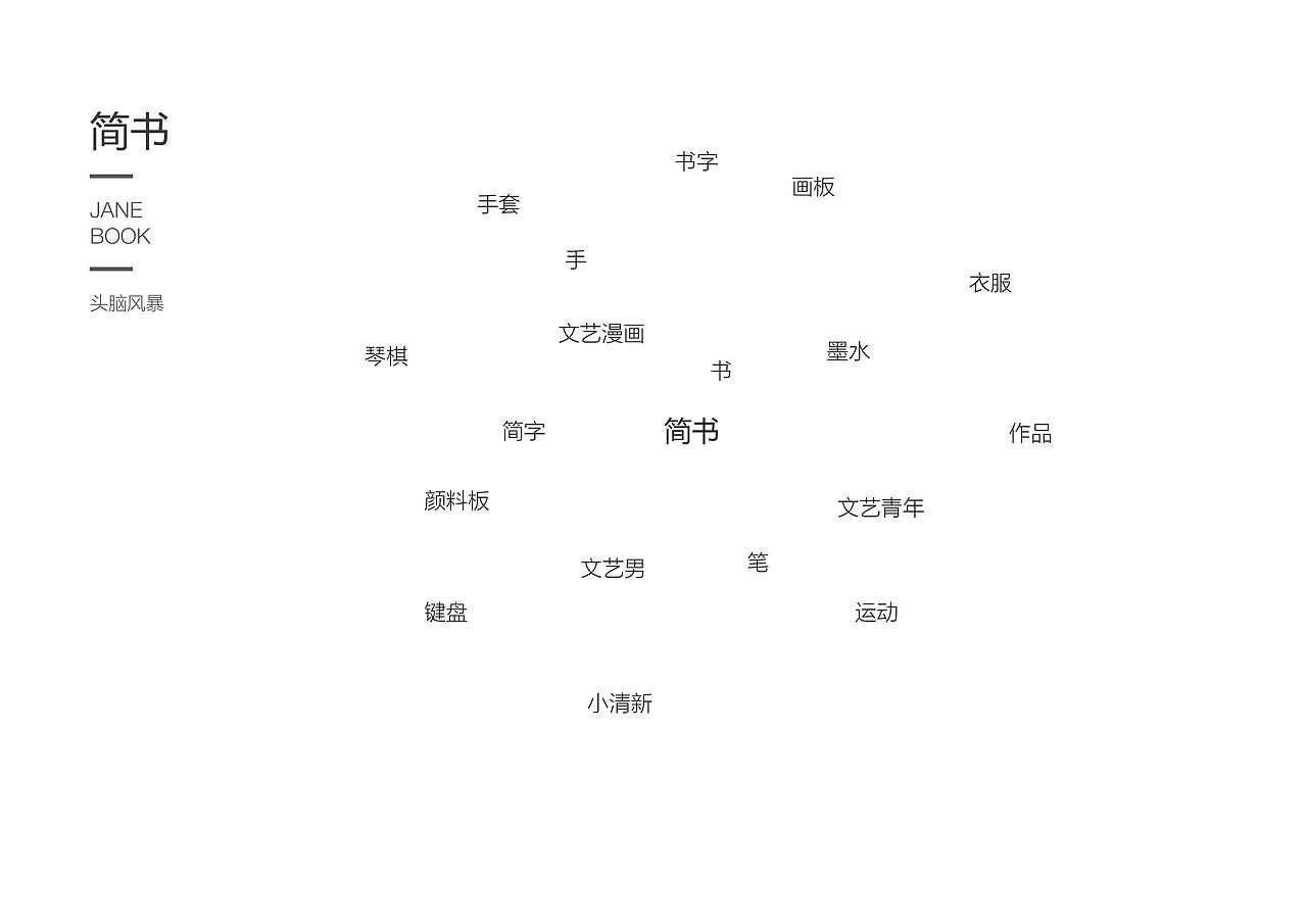 简书VI提案,简书logo,简书包装