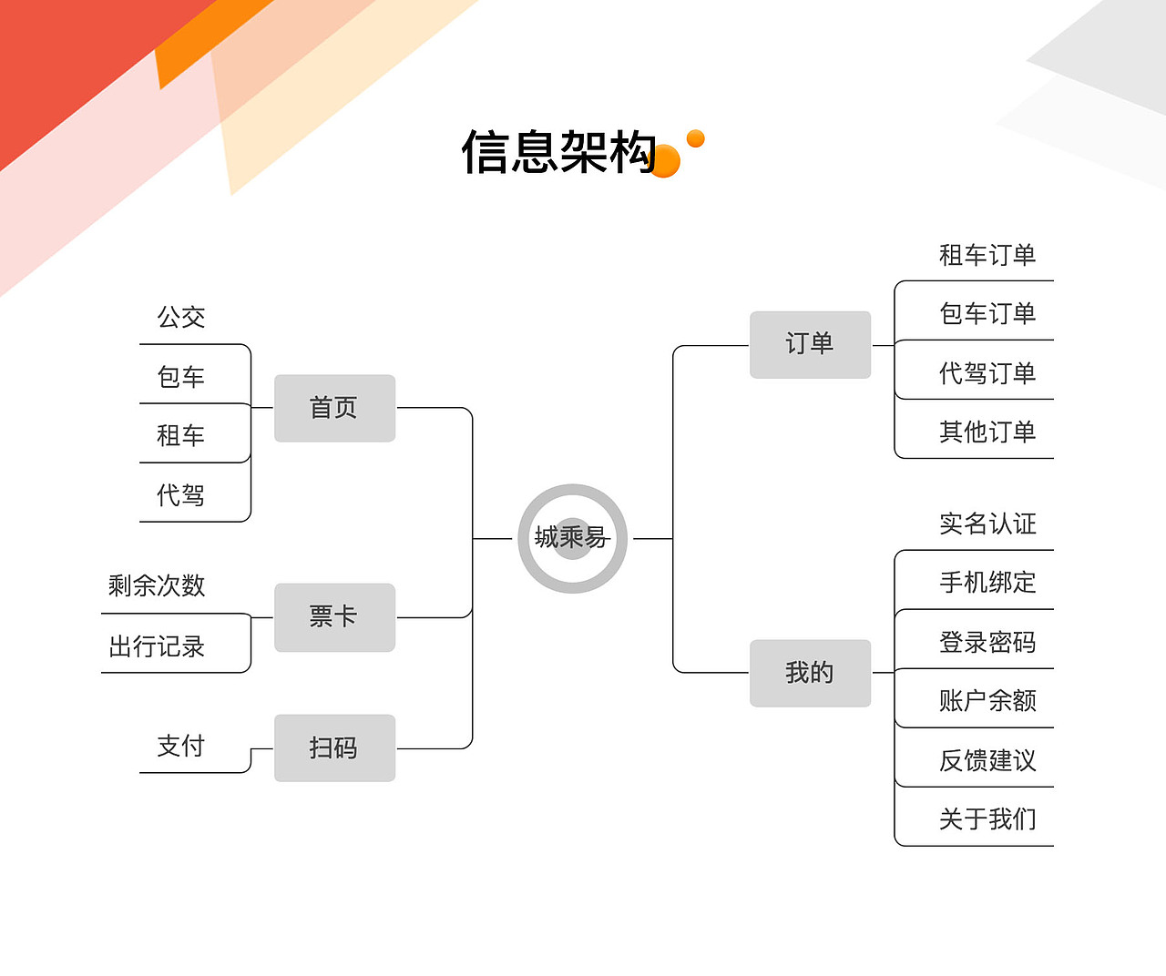 扈艳新的作品集