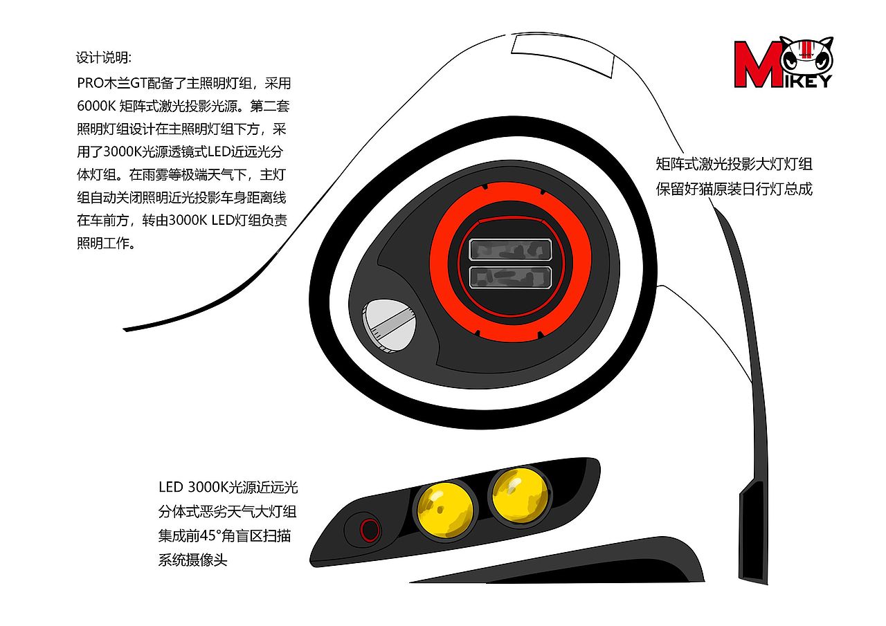 欧拉好猫GT. pro mulan 版 附加功能设计图