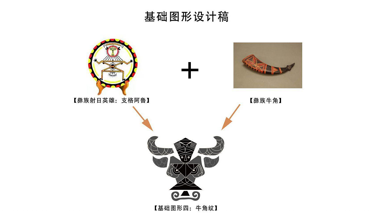 彝族元素设计 万花（图ZMjU4Mjc4MTI4） - 图案 - 站酷设计师成汽水了原创素材 - 站酷ZCOOL