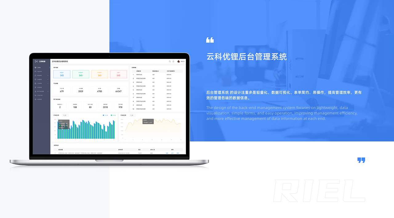 B端后台管理系统部分界面设计（图ZMjgzMTkzODM2） - 其他网页 - 站酷设计师Z05054446原创素材 - 站酷ZCOOL