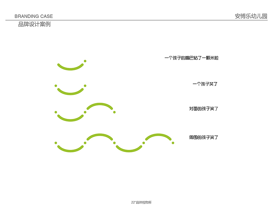 安博乐幼儿园（图ZNjAwNTQ5MzI=） - 品牌 - 站酷设计师JSDDESIGN原创素材 - 站酷ZCOOL