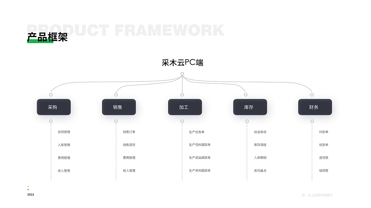 近期作品集整理（图ZMjkyMTQzMzgw） - 交互/UE - 站酷设计师鹿忘了玫瑰园原创素材 - 站酷ZCOOL