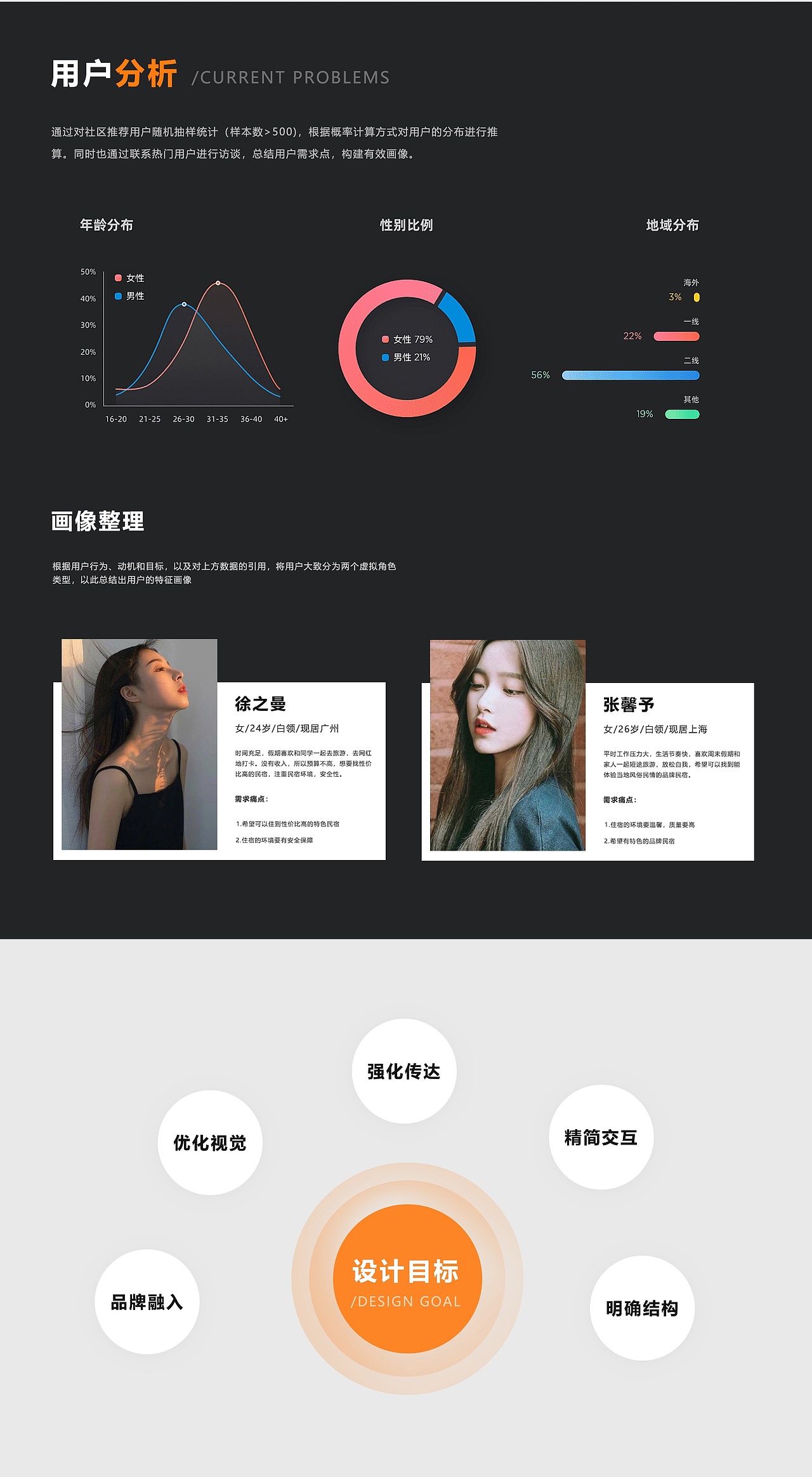 桔子短租（图ZMjcwOTQxNzQ0） - APP界面 - 站酷设计师可愿放下原创素材 - 站酷ZCOOL