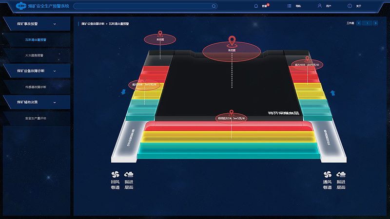 中煤集团煤矿安全生产数据监测预警系统4-[KENVISION]