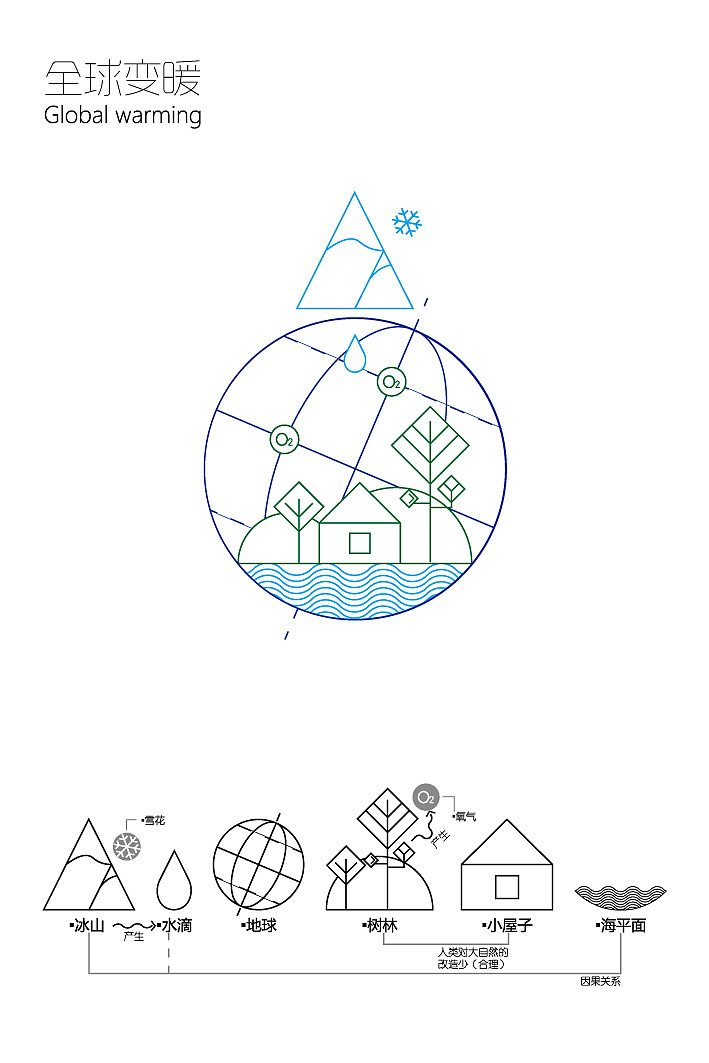 温室效益影响前