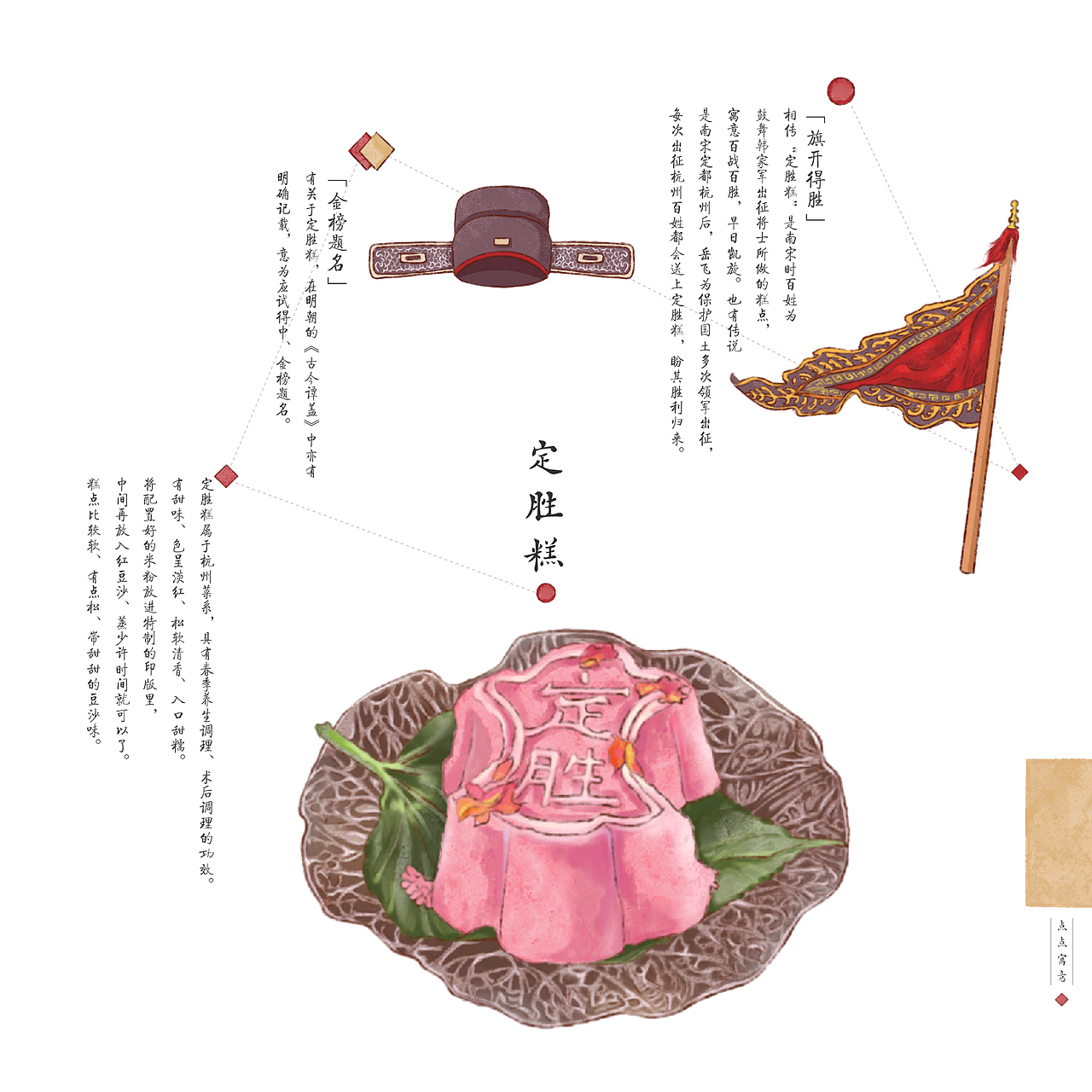点点心意书籍设计（图ZMjkzMTIyOTYw） - 书籍/画册 - 站酷设计师夏日柚子猫原创素材 - 站酷ZCOOL
