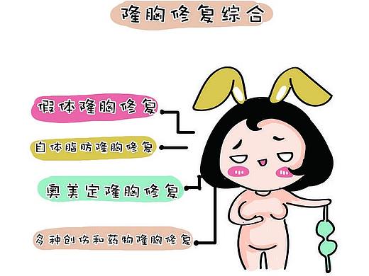 医美漫画，胸部，隆胸