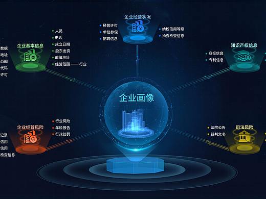 可视化