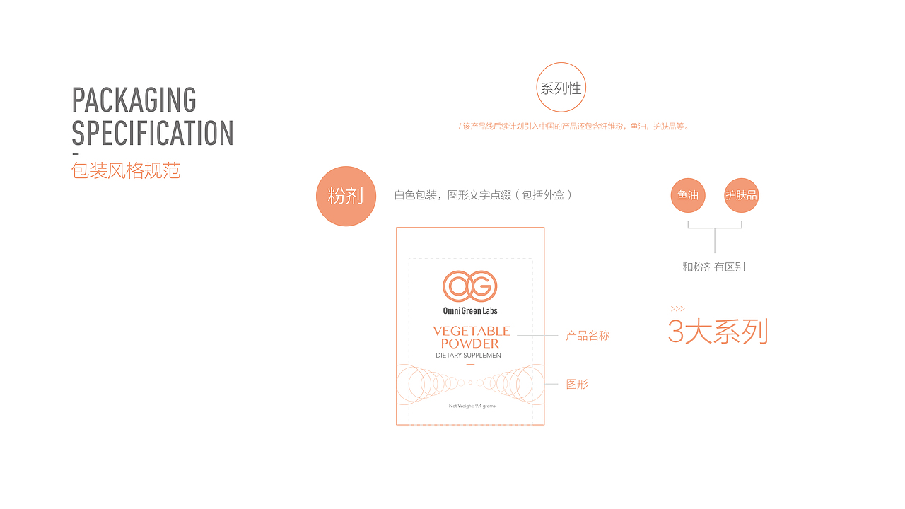 OG BRAND（图ZMzk4MTg0NjQ=） - Logo - 站酷设计师阁楼妖怪原创素材 - 站酷ZCOOL