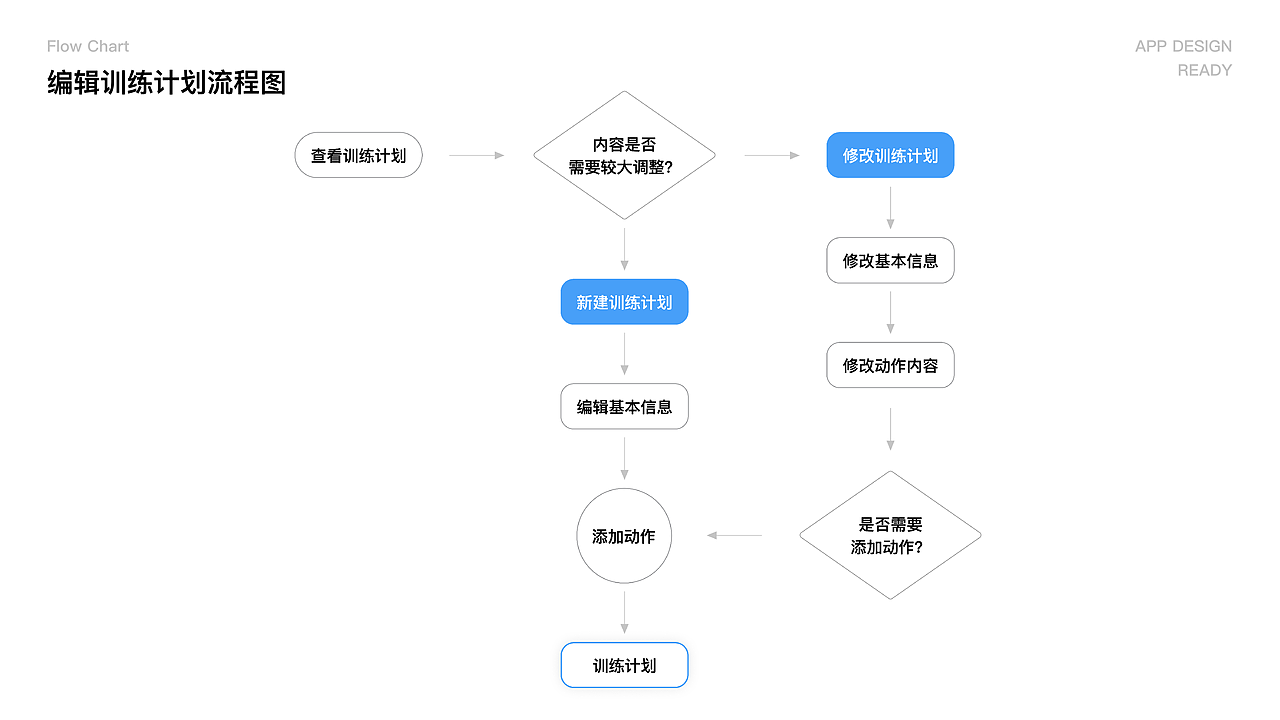 交互设计作品集（图ZMjc0NjI4NTAw） - 交互/UE - 站酷设计师fanzhengPPP原创素材 - 站酷ZCOOL