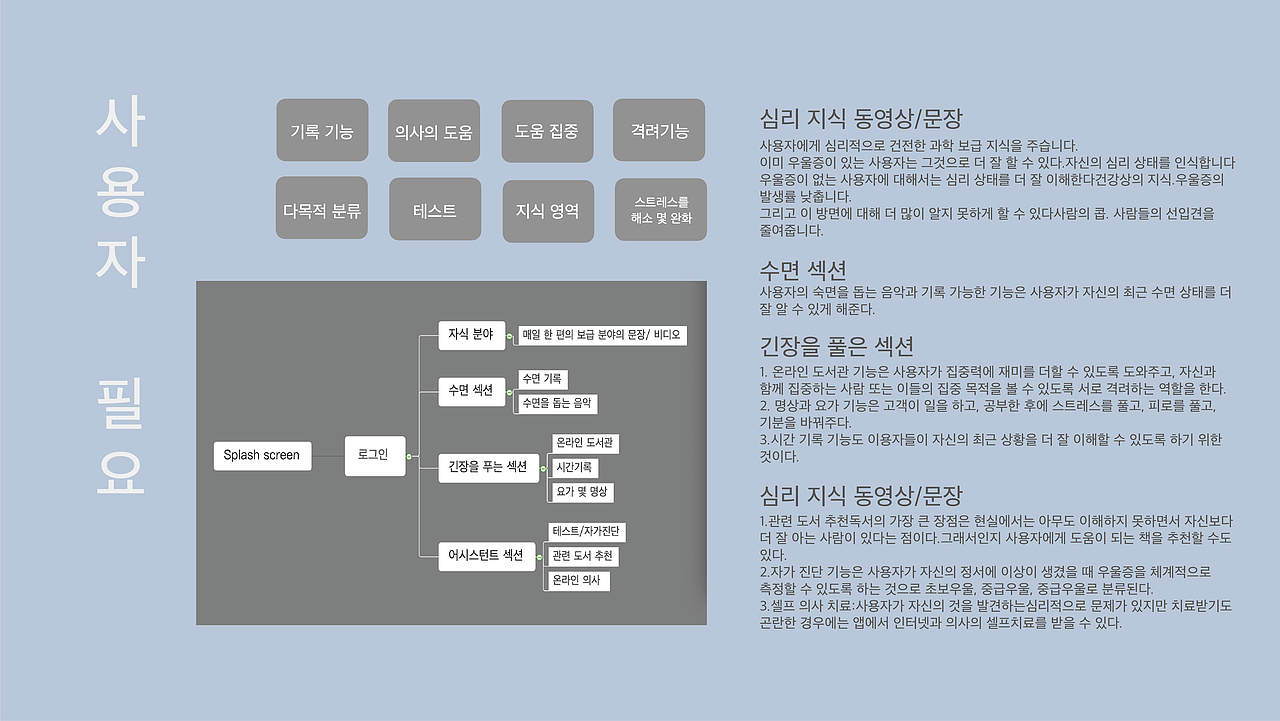 APP使用逻辑与功能
(图片有色差)