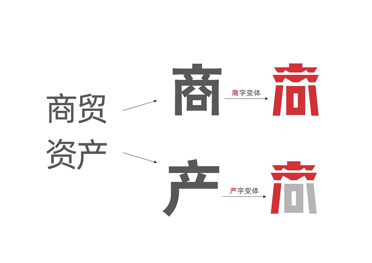商贸集团logo（图ZMzUzNjg5Njk2） - Logo - 站酷设计师可乐保温杯原创素材 - 站酷ZCOOL
