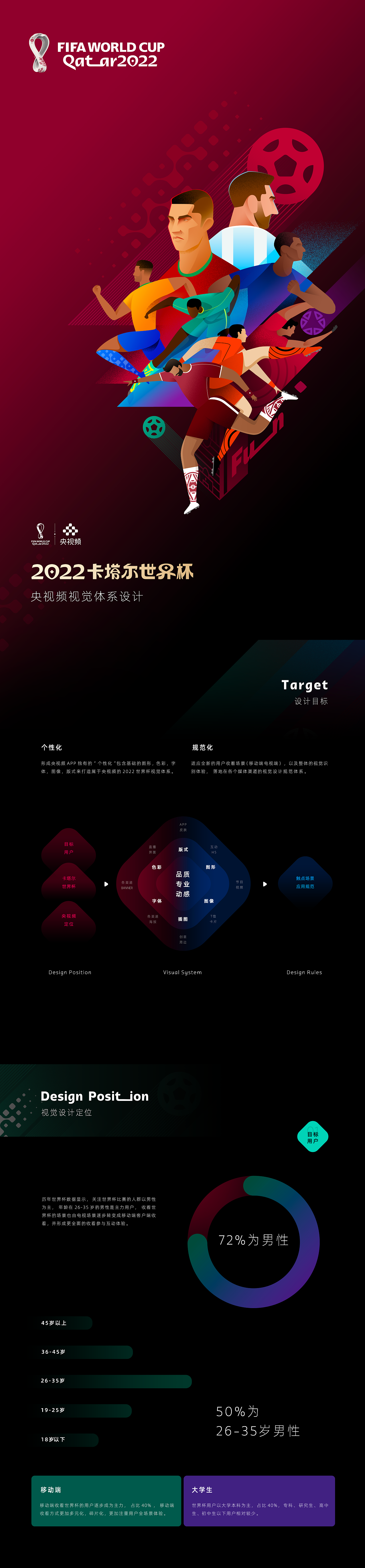 2022卡塔尔世界杯央视频视觉体系设计（图ZMzI1MTEwMTEy） - Logo - 站酷设计师薛菲XFAIR原创素材 - 站酷ZCOOL