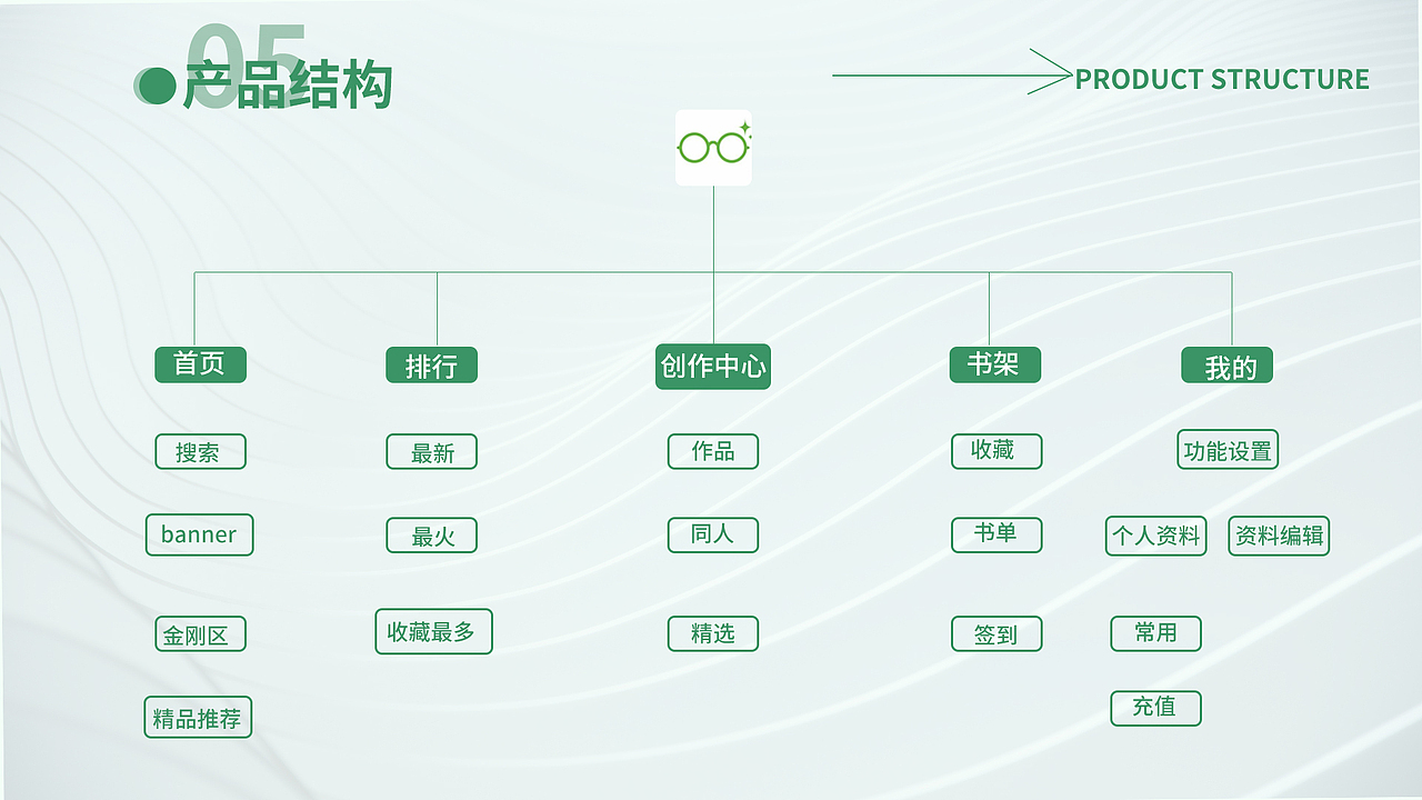 欢乐书客APP改版