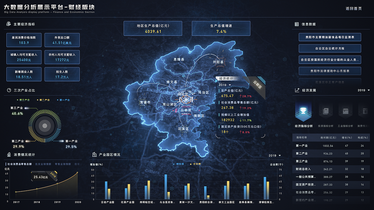 云南农业农村可视化大屏设计