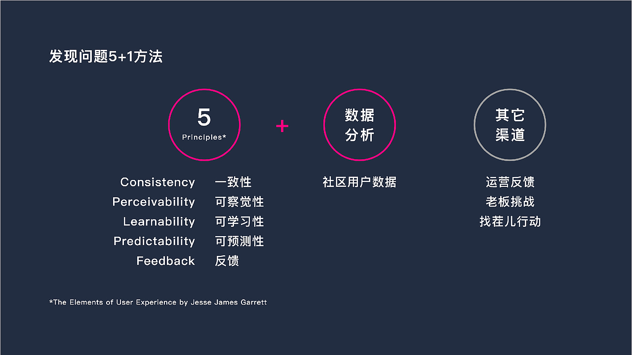 UI/UE王佳琪作品集